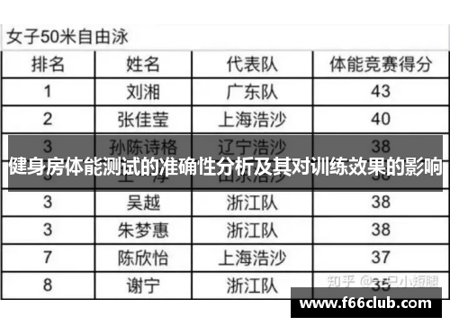 健身房体能测试的准确性分析及其对训练效果的影响